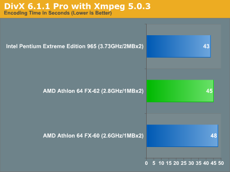 DivX 6.1.1 Pro with Xmpeg 5.0.3